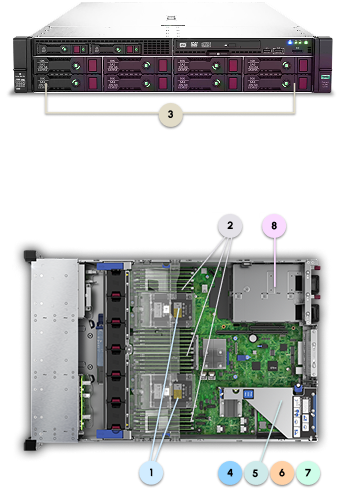 HPE DL380 Gen10 Legend